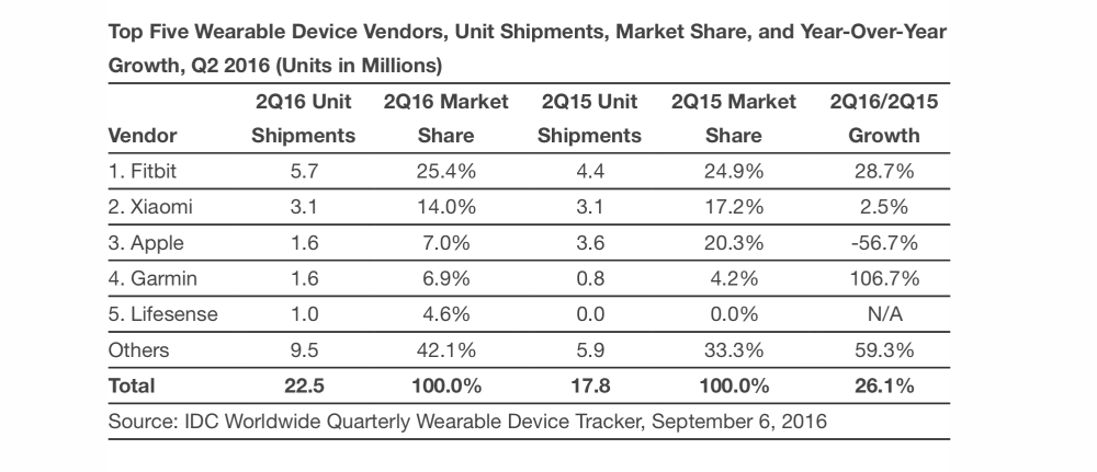 xiaomi-second-on-sale